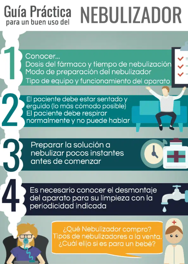 mamífero Prestigioso Absoluto Qué Es Un Nebulizador y Cómo Debe Utilizarse - APEPOC - Asociación de  Pacientes con EPOC